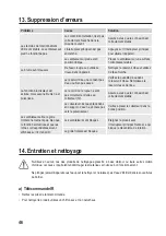 Preview for 46 page of Sygonix 1547074 Operating Instructions Manual