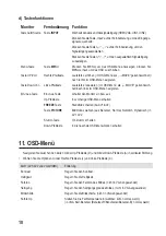 Preview for 10 page of Sygonix 2100156 Operating Instructions Manual