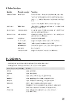 Preview for 23 page of Sygonix 2100156 Operating Instructions Manual