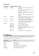 Preview for 49 page of Sygonix 2100156 Operating Instructions Manual