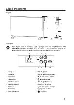 Предварительный просмотр 9 страницы Sygonix 2144009 Operating Instructions Manual