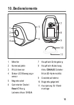 Preview for 15 page of Sygonix 2226162 Operating Instructions Manual