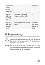 Предварительный просмотр 129 страницы Sygonix 2250408 Operating Instructions Manual