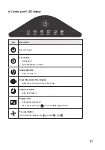 Предварительный просмотр 21 страницы Sygonix 2267647 Operating Instructions Manual