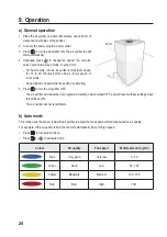 Предварительный просмотр 24 страницы Sygonix 2267647 Operating Instructions Manual