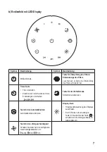 Preview for 7 page of Sygonix 2267648 Operating Instructions Manual