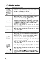 Preview for 14 page of Sygonix 2267648 Operating Instructions Manual