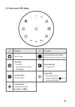 Preview for 21 page of Sygonix 2267648 Operating Instructions Manual