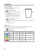 Preview for 24 page of Sygonix 2267648 Operating Instructions Manual