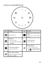 Preview for 35 page of Sygonix 2267648 Operating Instructions Manual