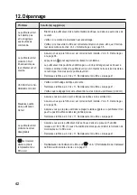 Preview for 42 page of Sygonix 2267648 Operating Instructions Manual