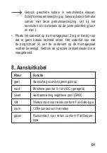 Preview for 131 page of Sygonix 2299888 Operating Instructions Manual