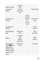 Preview for 115 page of Sygonix 2299889 Operating Instructions Manual