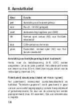 Preview for 132 page of Sygonix 2299889 Operating Instructions Manual