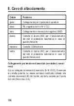 Preview for 192 page of Sygonix 2299889 Operating Instructions Manual