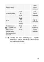 Preview for 303 page of Sygonix 2299889 Operating Instructions Manual