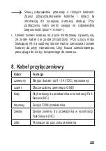 Предварительный просмотр 225 страницы Sygonix 2299890 Operating Instructions Manual