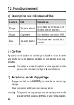 Preview for 66 page of Sygonix 2347351 Operating Instructions Manual