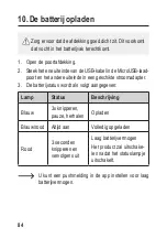 Preview for 84 page of Sygonix 2347351 Operating Instructions Manual