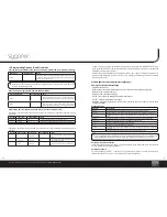 Preview for 17 page of Sygonix UP IP66 Operating Instructions Manual