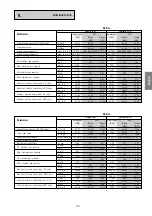 Preview for 25 page of sylber Conica ie FF m Installation And Use Manual