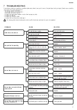 Preview for 31 page of sylber DEVYL 11 D ie FF Installer And User Manual