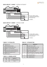 Preview for 5 page of SYLCO ECO 500 Instructions Manual