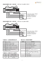 Preview for 11 page of SYLCO ECO 500 Instructions Manual