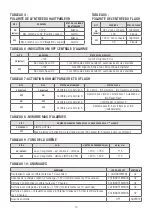 Preview for 12 page of SYLCO ECO 500 Instructions Manual