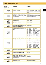 Preview for 9 page of Sylvac 830.0150 Instructions Manual