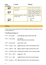 Preview for 10 page of Sylvac 830.0150 Instructions Manual