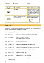 Preview for 70 page of Sylvac 830.0150 Instructions Manual