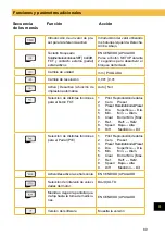 Preview for 89 page of Sylvac 830.0150 Instructions Manual