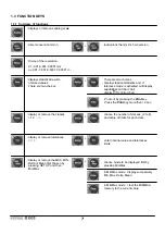 Preview for 7 page of Sylvac D 100S Instructions For Use Manual