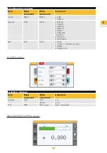 Preview for 19 page of Sylvac D70H User Manual