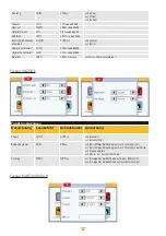 Preview for 62 page of Sylvac D70H User Manual