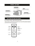 Preview for 6 page of Sylvania 10000-12000Btu/h Owner'S Manual