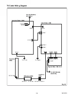 Preview for 18 page of Sylvania 42MF439B Service Manual