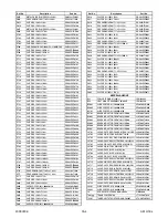 Preview for 76 page of Sylvania 42MF439B Service Manual