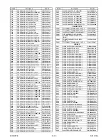 Preview for 82 page of Sylvania 42MF439B Service Manual