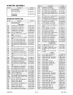 Preview for 85 page of Sylvania 42MF439B Service Manual