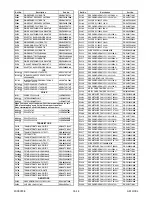 Preview for 86 page of Sylvania 42MF439B Service Manual