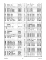 Preview for 94 page of Sylvania 42MF439B Service Manual