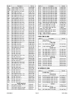 Preview for 95 page of Sylvania 42MF439B Service Manual