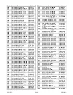 Preview for 98 page of Sylvania 42MF439B Service Manual