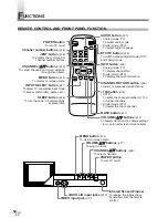 Preview for 12 page of Sylvania 6427GFF Owner'S Manual