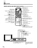 Preview for 12 page of Sylvania 6427GFG A Owner'S Manual