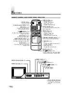 Предварительный просмотр 12 страницы Sylvania 6427GG Owner'S Manual