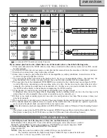 Preview for 19 page of Sylvania 6513DF Owner'S Manual