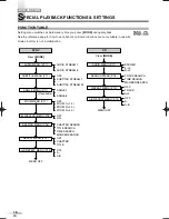 Preview for 16 page of Sylvania 6513DG Owner'S Manual